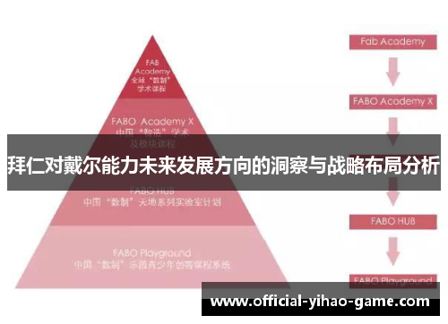 拜仁对戴尔能力未来发展方向的洞察与战略布局分析