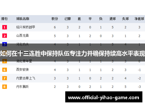 如何在十三连胜中保持队伍专注力并确保持续高水平表现
