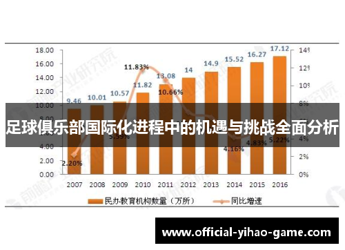 足球俱乐部国际化进程中的机遇与挑战全面分析