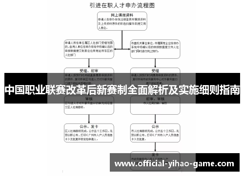 中国职业联赛改革后新赛制全面解析及实施细则指南