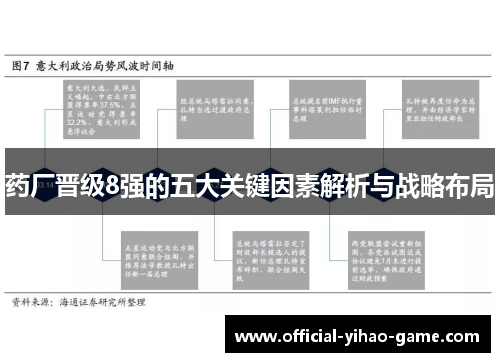 药厂晋级8强的五大关键因素解析与战略布局