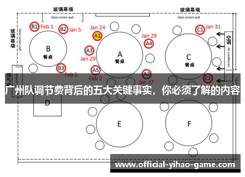 广州队调节费背后的五大关键事实，你必须了解的内容