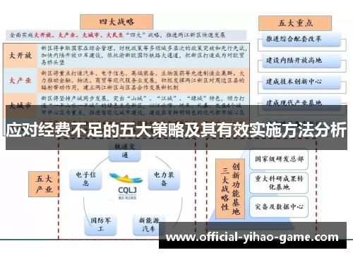应对经费不足的五大策略及其有效实施方法分析
