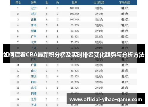 如何查看CBA最新积分榜及实时排名变化趋势与分析方法