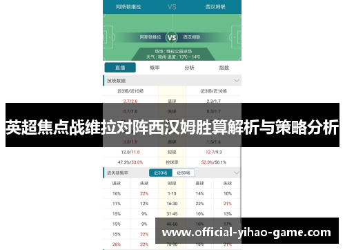 英超焦点战维拉对阵西汉姆胜算解析与策略分析
