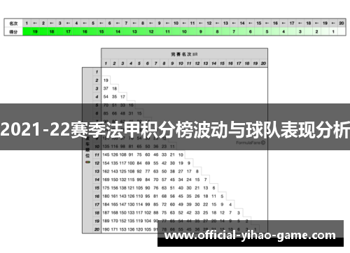 2021-22赛季法甲积分榜波动与球队表现分析