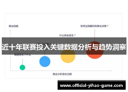 近十年联赛投入关键数据分析与趋势洞察