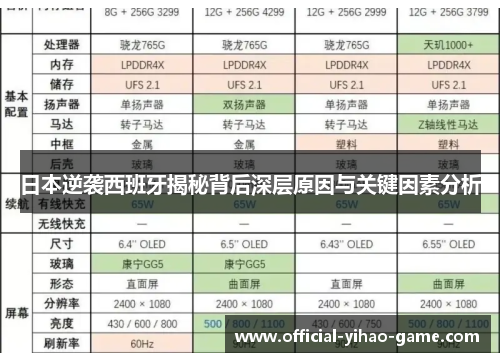日本逆袭西班牙揭秘背后深层原因与关键因素分析