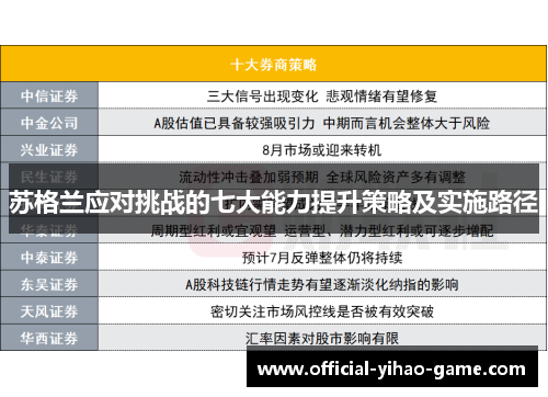 苏格兰应对挑战的七大能力提升策略及实施路径