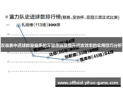 友谊赛中进球数量偏多的深层原因及提升进攻效率的实用技巧分析