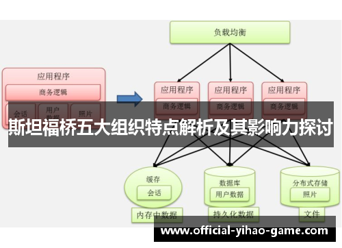 斯坦福桥五大组织特点解析及其影响力探讨