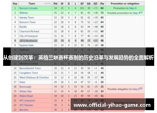 从创建到改革:英格兰联赛杯赛制的历史沿革与发展趋势的全面解析 从创建到改革:英格兰联赛杯赛制的历史沿革与发展趋势的全面解析