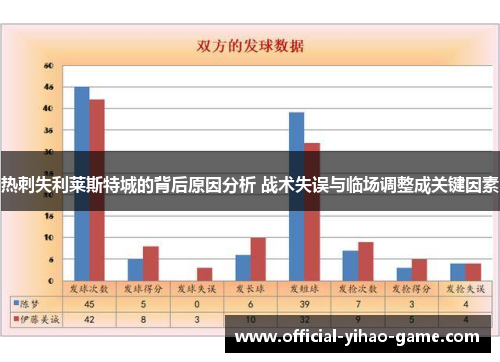 热刺失利莱斯特城的背后原因分析 战术失误与临场调整成关键因素