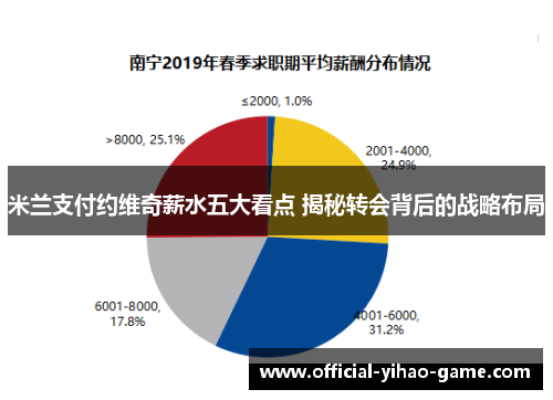 米兰支付约维奇薪水五大看点 揭秘转会背后的战略布局