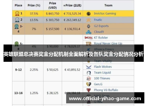 英雄联盟总决赛奖金分配机制全面解析及各队奖金分配情况分析