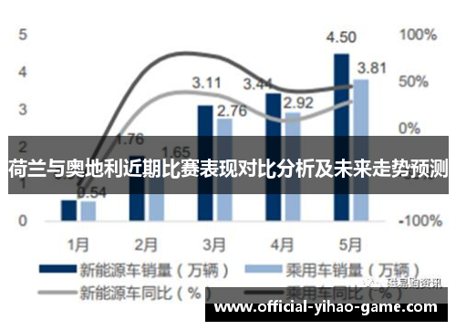 荷兰与奥地利近期比赛表现对比分析及未来走势预测