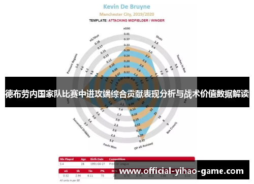 德布劳内国家队比赛中进攻端综合贡献表现分析与战术价值数据解读 德布劳内国家队比赛中进攻端综合贡献表现分析与战术价值数据解读