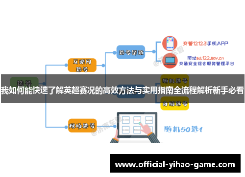 我如何能快速了解英超赛况的高效方法与实用指南全流程解析新手必看 我如何能快速了解英超赛况的高效方法与实用指南全流程解析新手必看