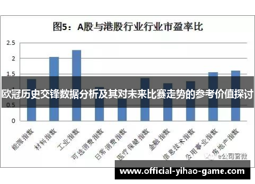 欧冠历史交锋数据分析及其对未来比赛走势的参考价值探讨 欧冠历史交锋数据分析及其对未来比赛走势的参考价值探讨