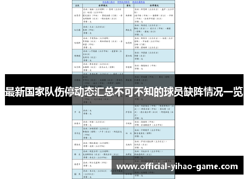 最新国家队伤停动态汇总不可不知的球员缺阵情况一览 最新国家队伤停动态汇总不可不知的球员缺阵情况一览