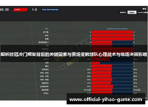 解析欧冠冷门频发背后的关键因素与赛场变数球队心理战术与临场决策影响 解析欧冠冷门频发背后的关键因素与赛场变数球队心理战术与临场决策影响
